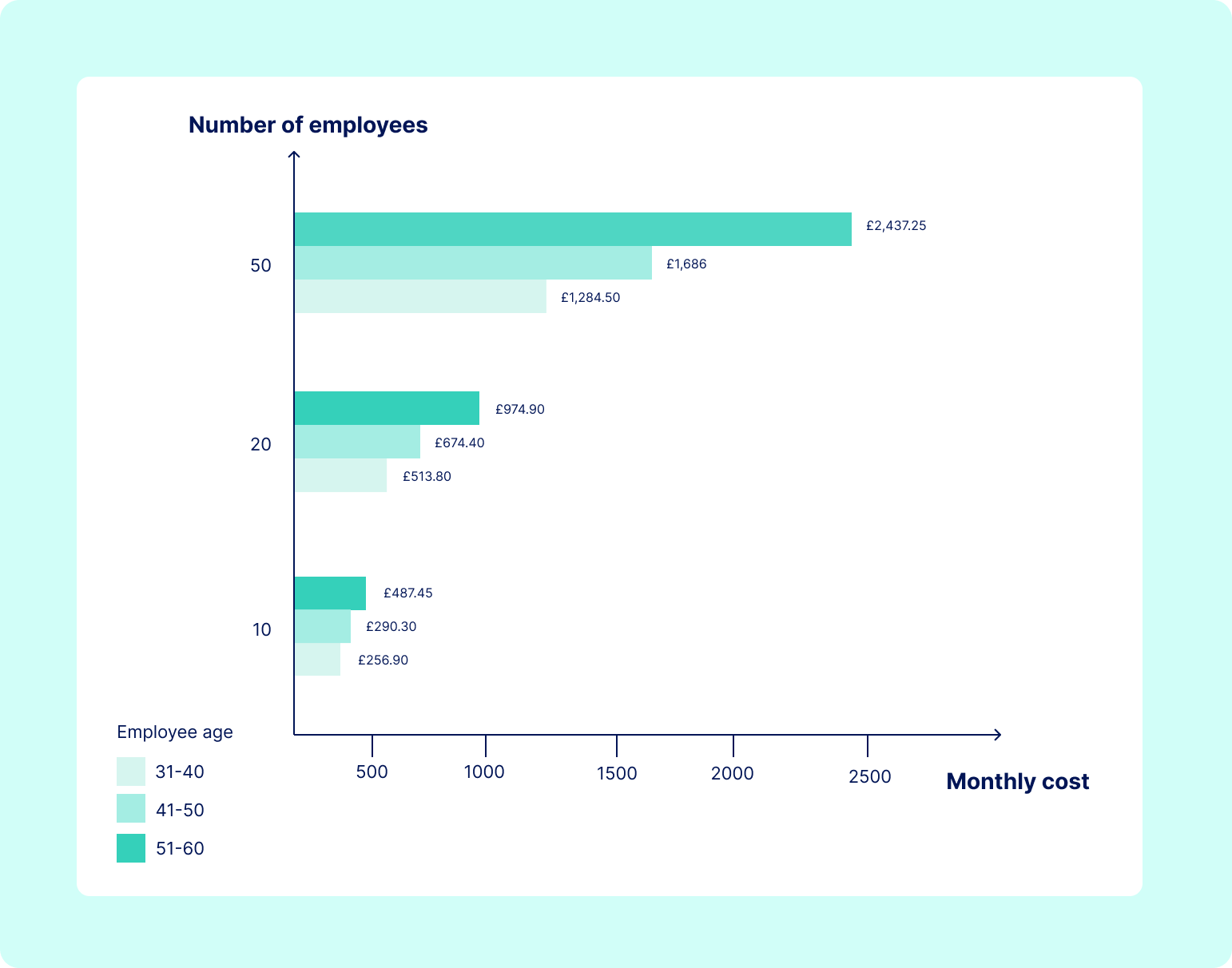 the-cost-of-employee-health-insurance